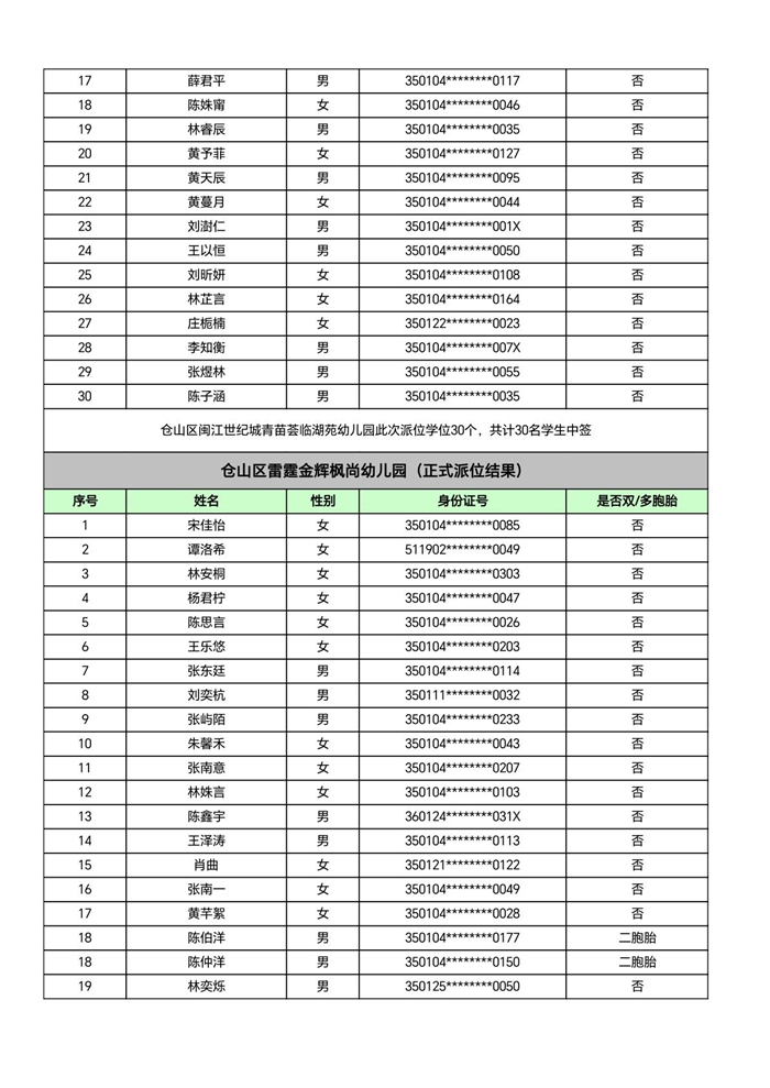 快讯！福州五城区幼儿园派位结果出炉！