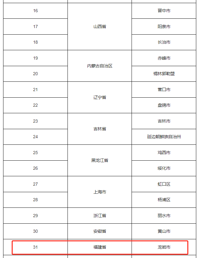 公示！福建一地拟入选全国第四批城市一刻钟便民生活圈试点名单