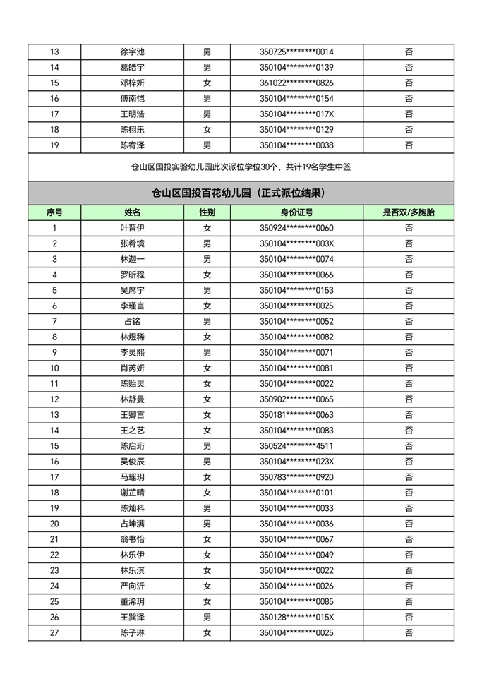 快讯！福州五城区幼儿园派位结果出炉！