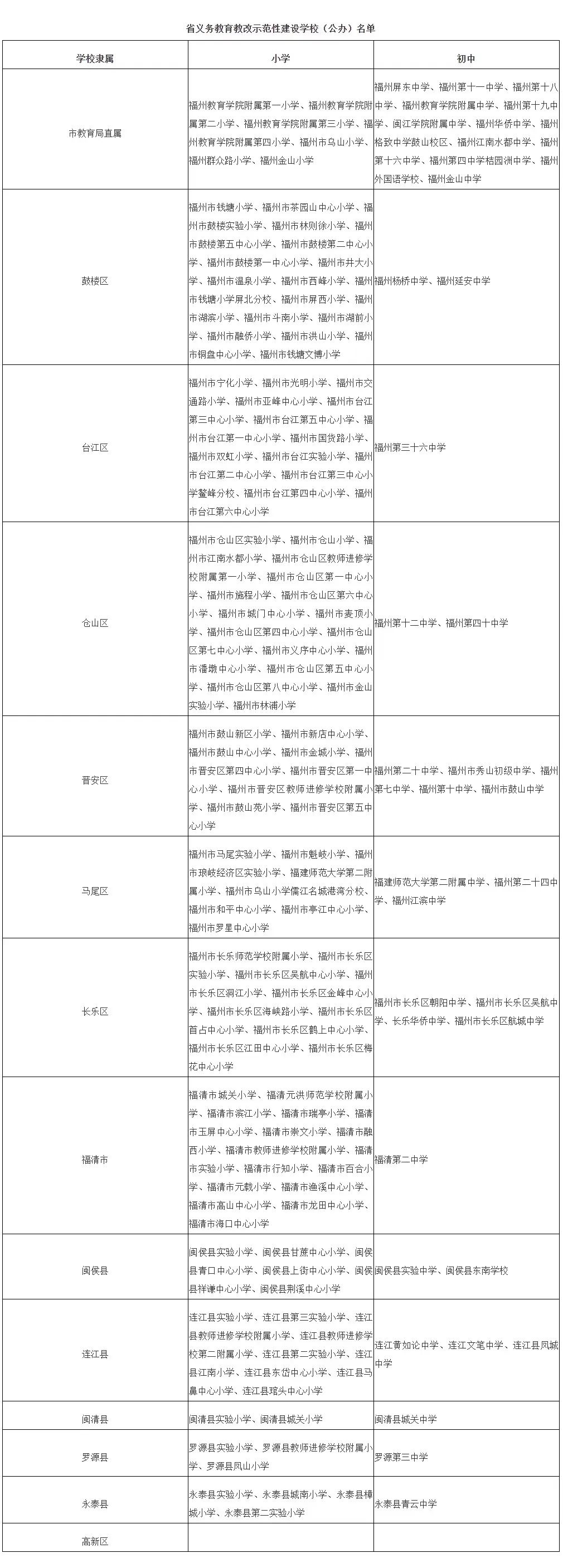 福州市教育局最新公告！明日起开始办理……