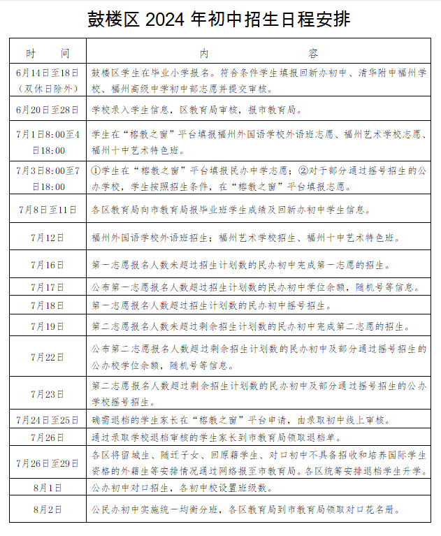 福州市鼓楼区2024义务教育招生办法公布