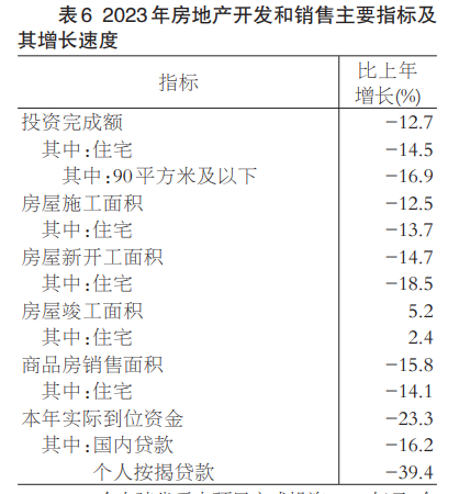 2023年福建地区生产总值54355.10亿元 比上年增长4.5%