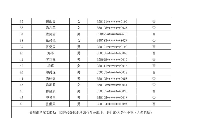 快讯！福州五城区幼儿园派位结果出炉！