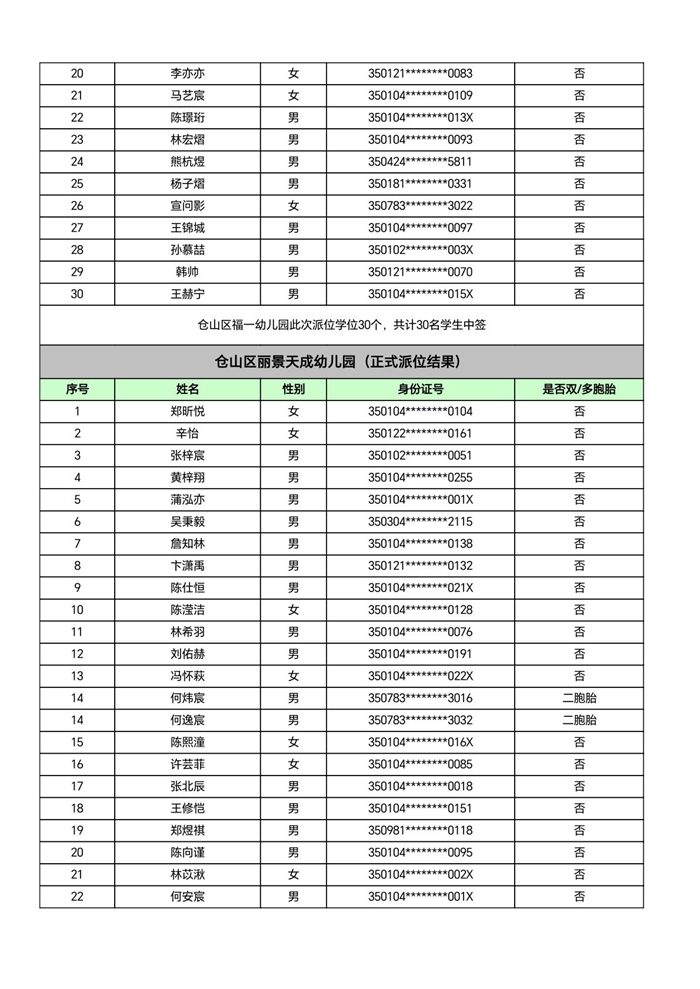 快讯！福州五城区幼儿园派位结果出炉！