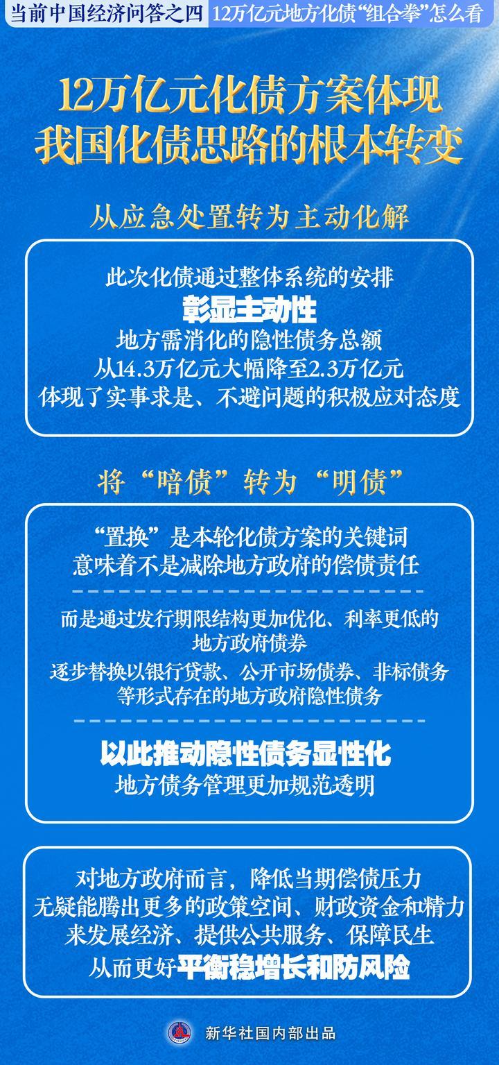 12万亿元地方化债“组合拳”怎么看——当前中国经济问答之四