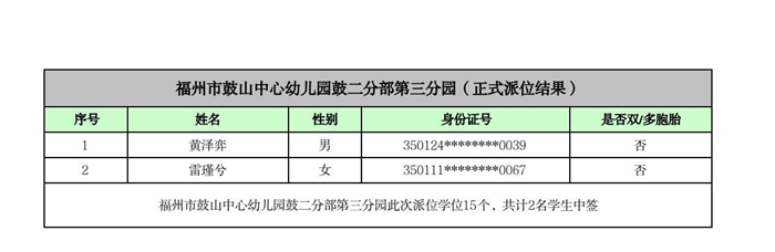 快讯！福州五城区幼儿园派位结果出炉！