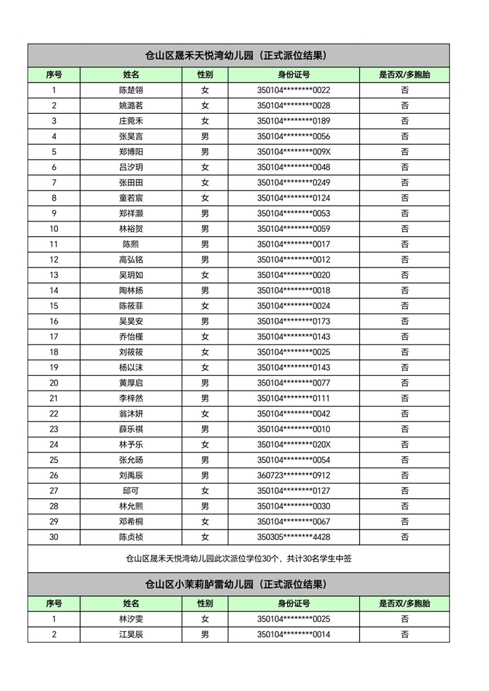 快讯！福州五城区幼儿园派位结果出炉！