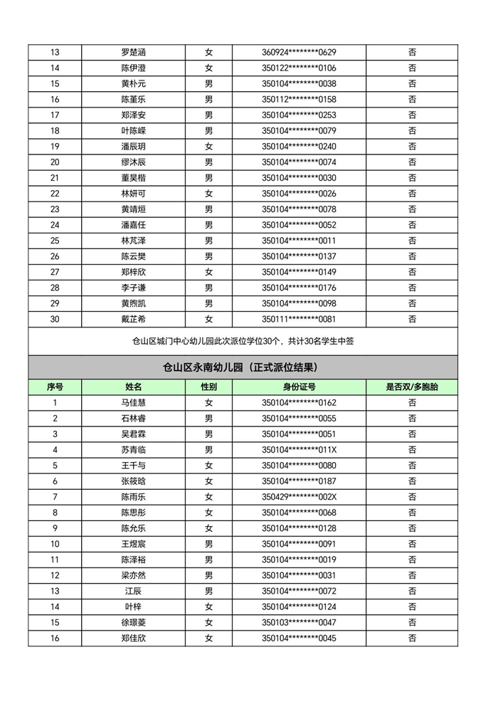 快讯！福州五城区幼儿园派位结果出炉！