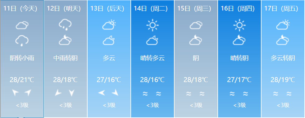 福建启动Ⅳ级应急响应！这些地方有暴雨