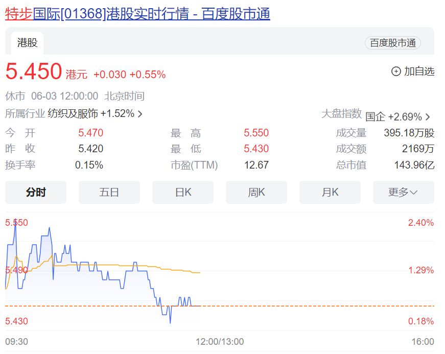 “特步公主”与七匹狼公子举行婚礼！网友：小说照进现实！