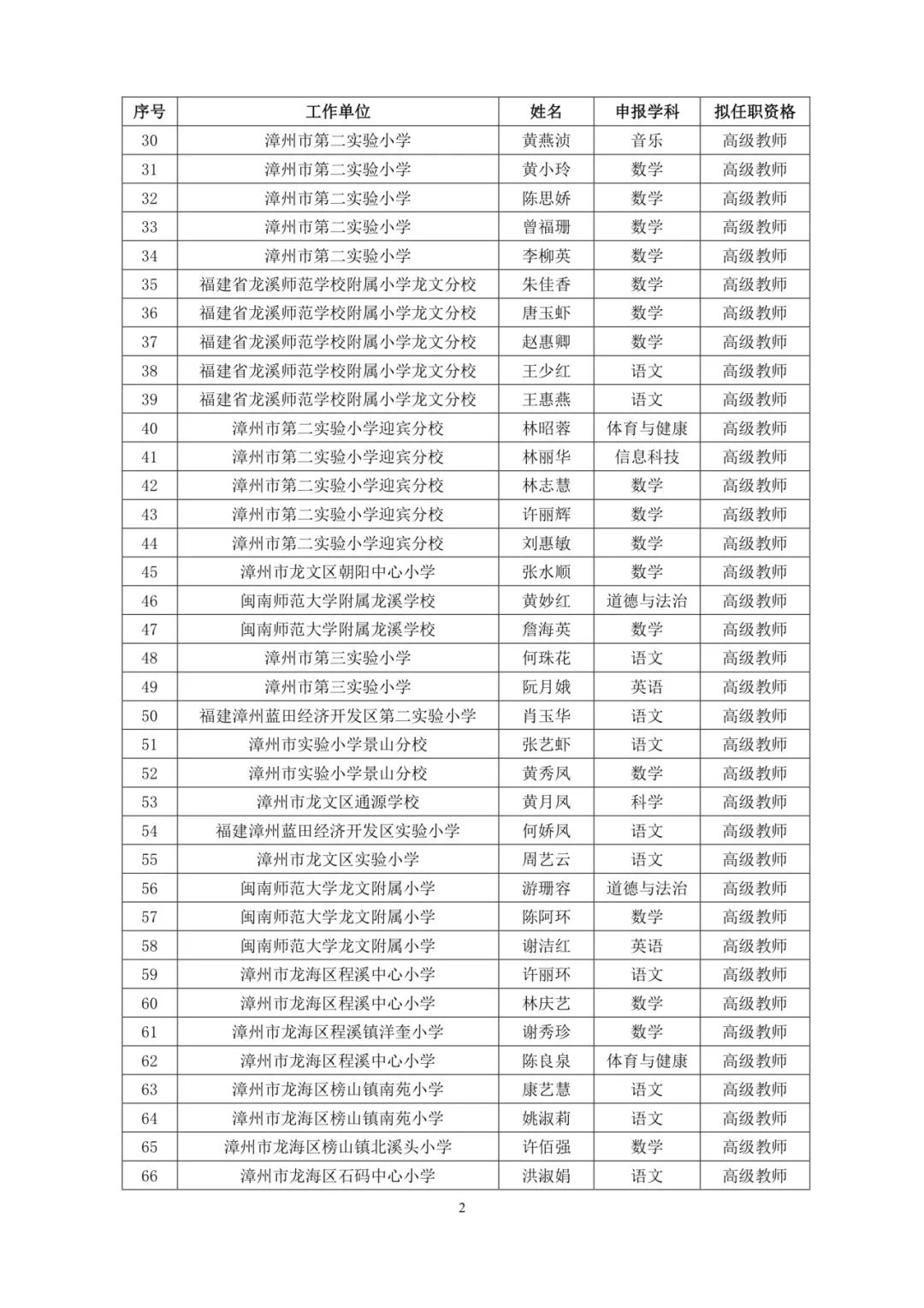 福建521人拟获评高级职称（附名单）
