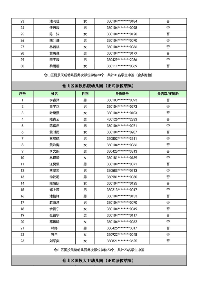 快讯！福州五城区幼儿园派位结果出炉！