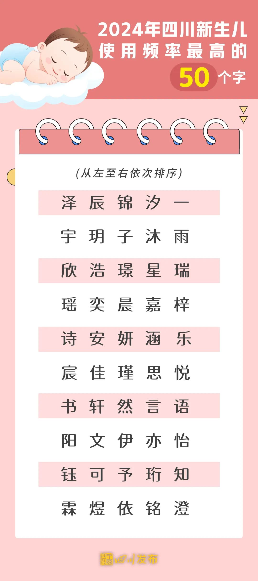 多地新生儿爆款名字出炉，瑞泽、沐瑶排名第一！福州人这样查重名