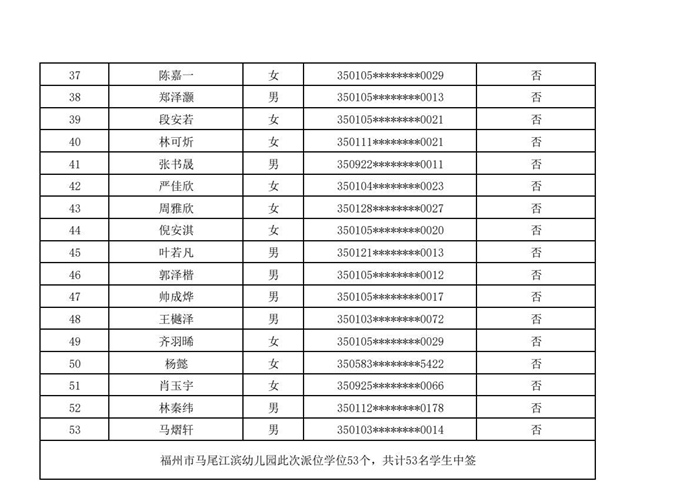 快讯！福州五城区幼儿园派位结果出炉！