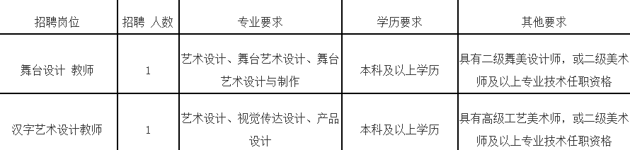 不限专业，博士快去！福大一次性招30名思政辅导员！