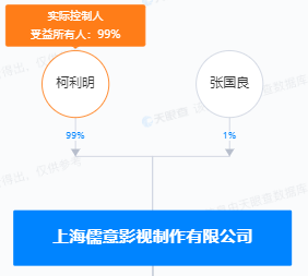 王健林，退出！
