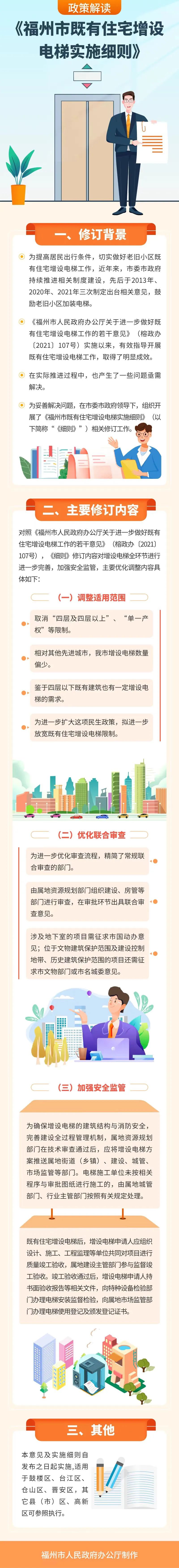 图解｜福州印发通知！事关小区增设电梯