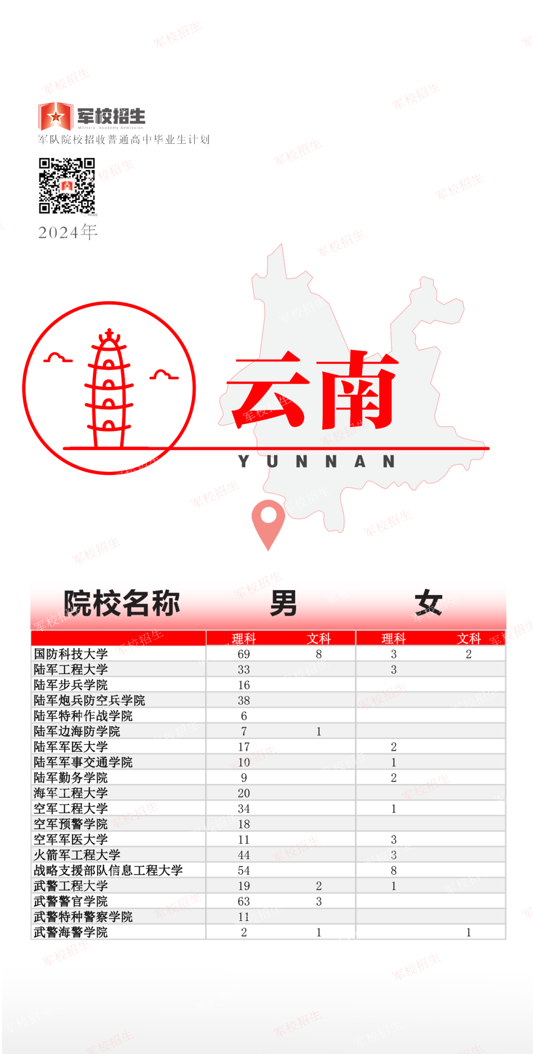 福建招397人！2024年军队院校招收普通高中毕业生计划公布