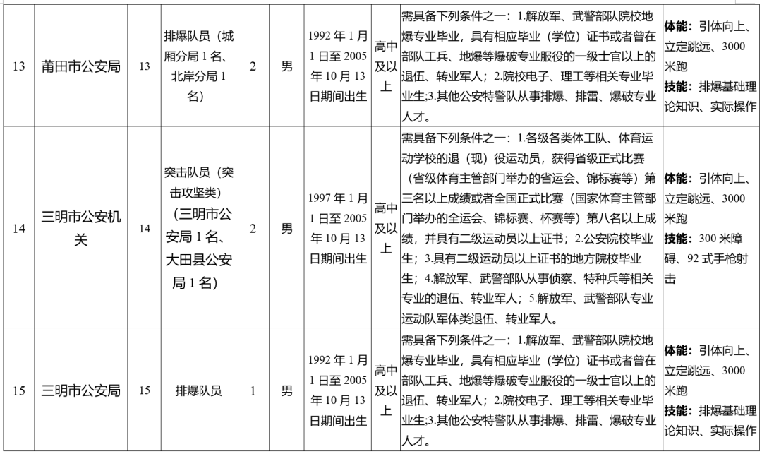 福建最新公告！符合这些条件即可报名