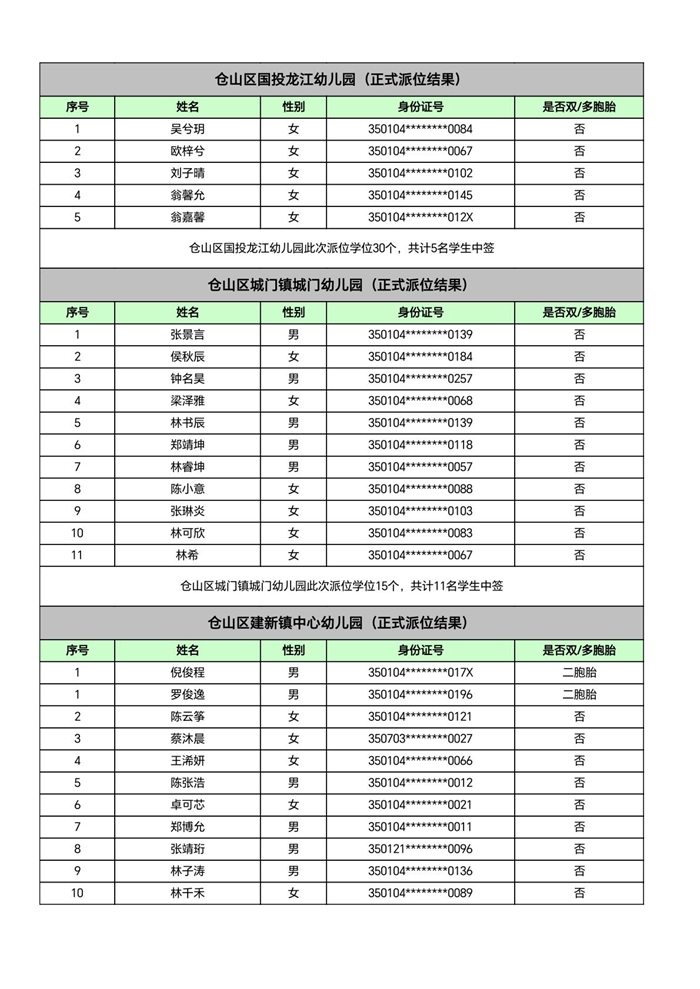 快讯！福州五城区幼儿园派位结果出炉！