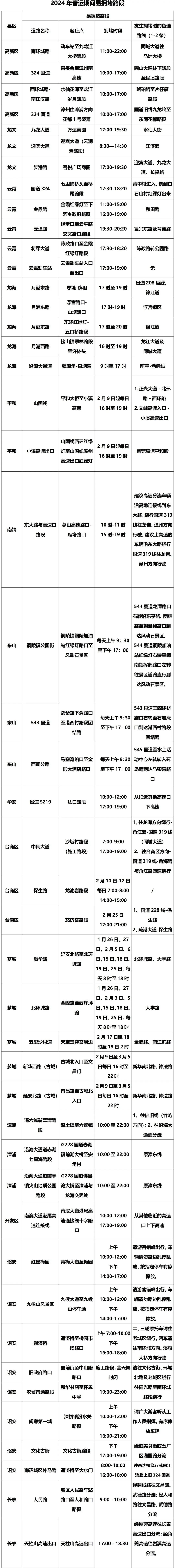最新返程路况：福建这些地方车流量大，实行临时交通管制