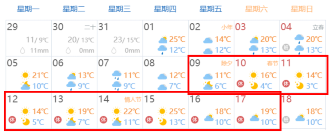 官方攻略来了！春节期间福建这些时段、路段人流量最高
