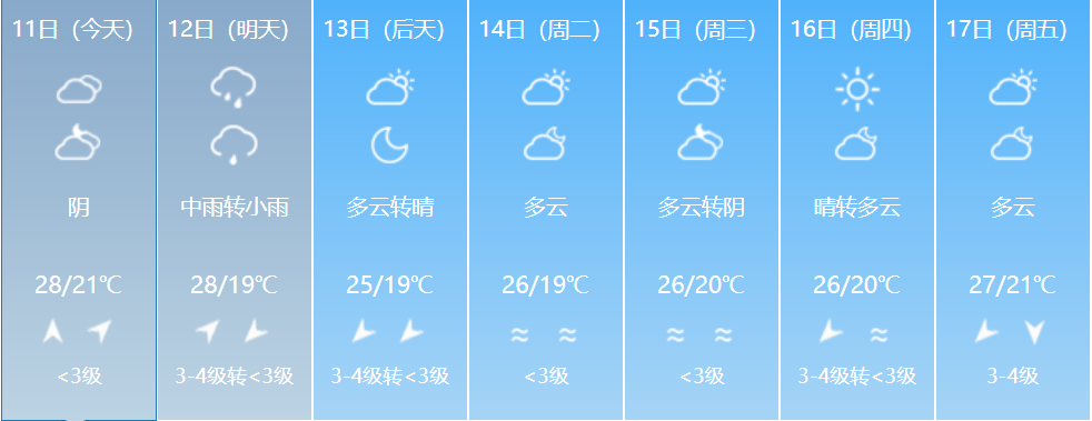 福建启动Ⅳ级应急响应！这些地方有暴雨