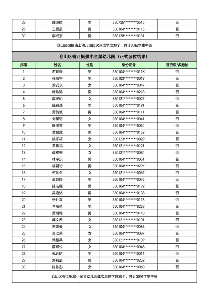 快讯！福州五城区幼儿园派位结果出炉！