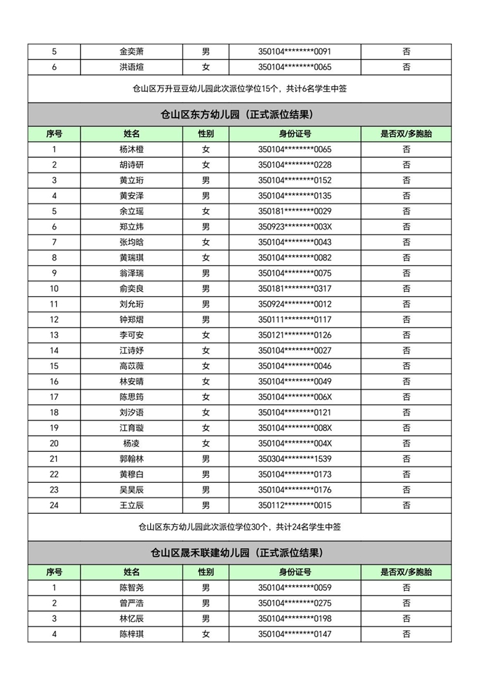 快讯！福州五城区幼儿园派位结果出炉！