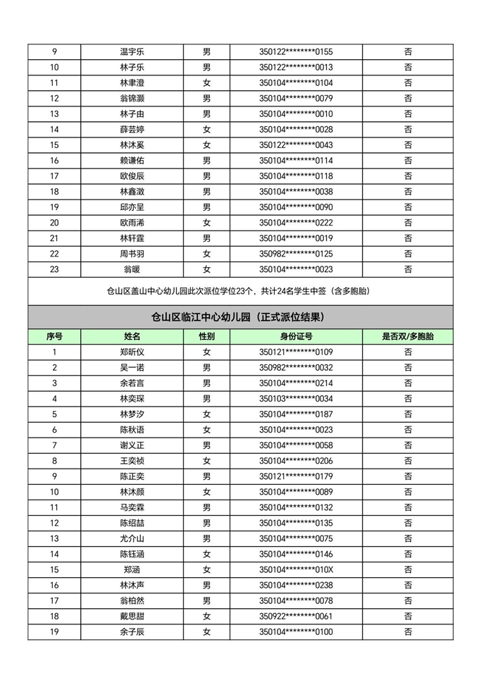 快讯！福州五城区幼儿园派位结果出炉！
