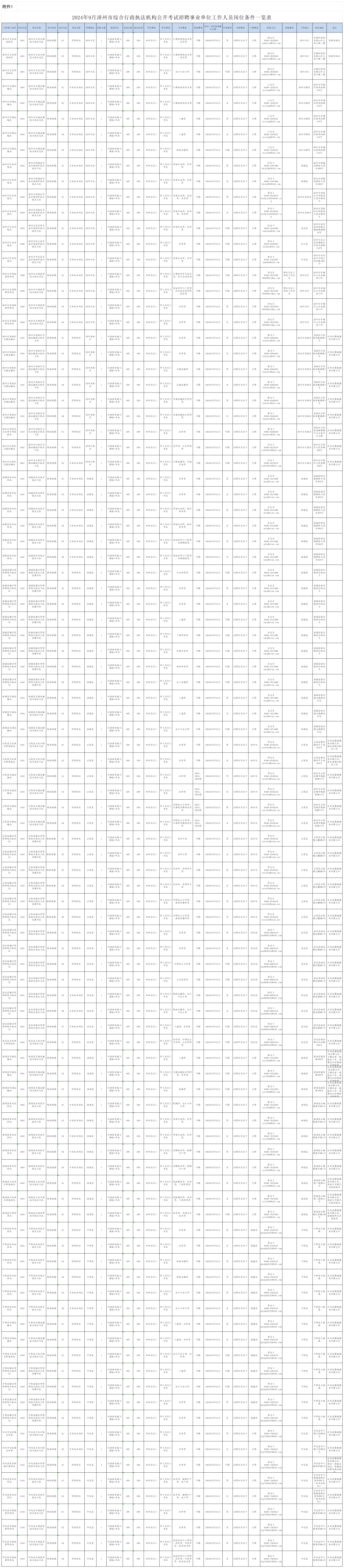 超1700人！福建一批单位公开招聘