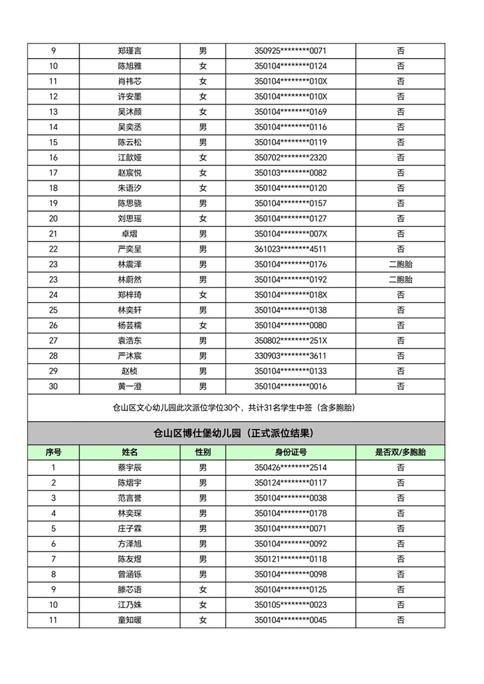快讯！福州五城区幼儿园派位结果出炉！