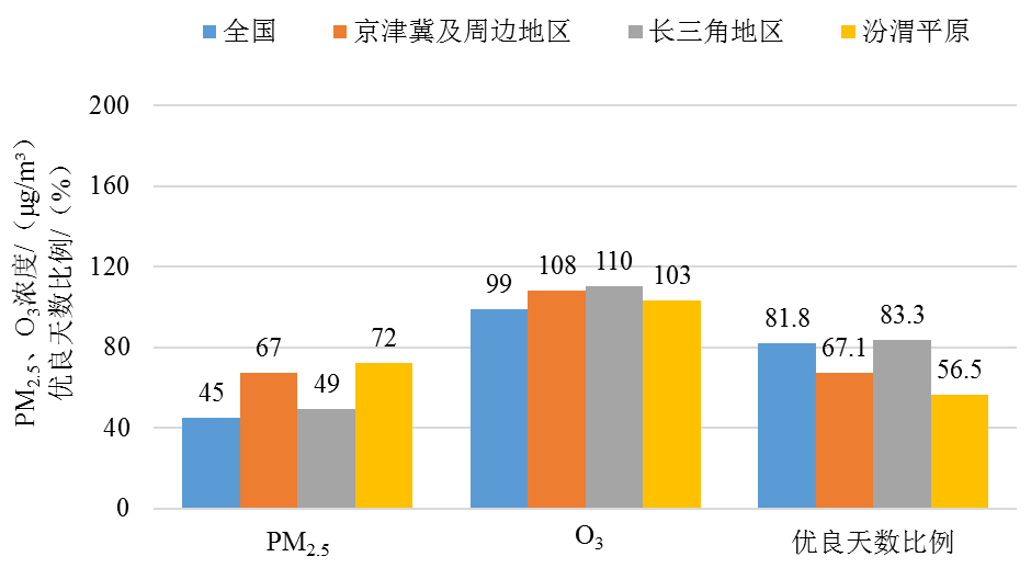 2月全国环境空气质量状况公布 福州位列……