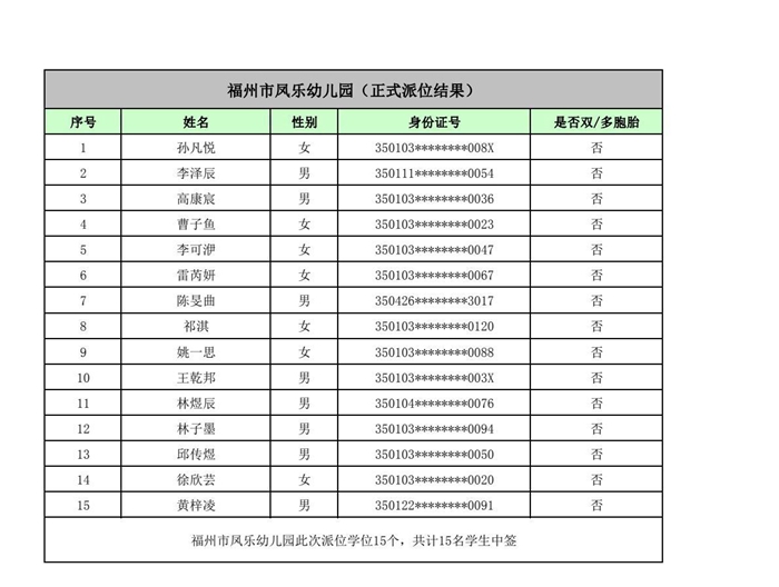 快讯！福州五城区幼儿园派位结果出炉！