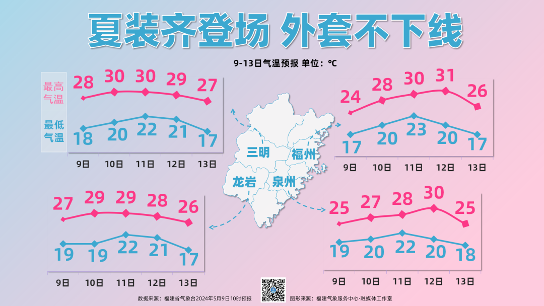 警惕！福建又要下雨！福州即将大升温！