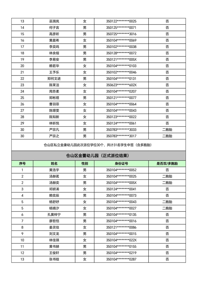 快讯！福州五城区幼儿园派位结果出炉！