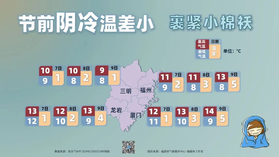 福建今明两天多阴雨，雨雾天气出行需谨慎
