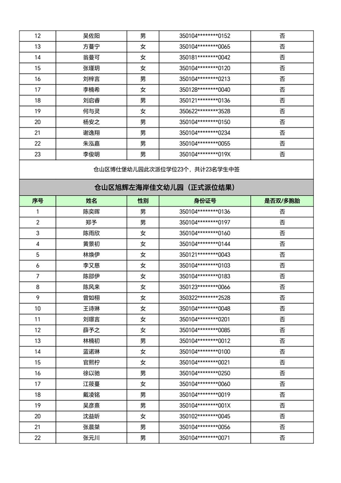快讯！福州五城区幼儿园派位结果出炉！