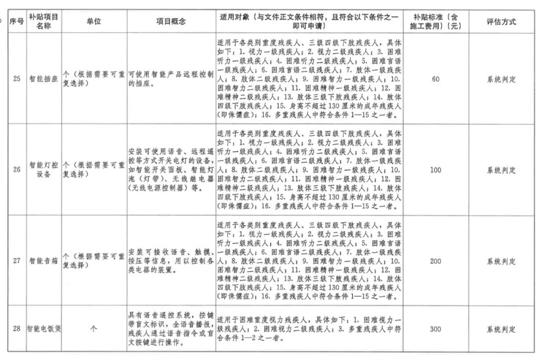 31项！福建残疾人家庭无障碍改造补贴项目范围扩大