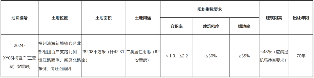 长乐拟协议出让42.31亩居住用地