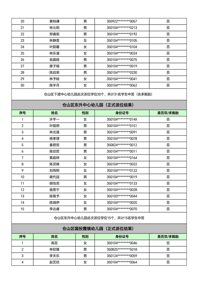 快讯！福州五城区幼儿园派位结果出炉！