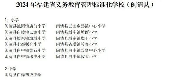 喜报！闽清13所学校入选！