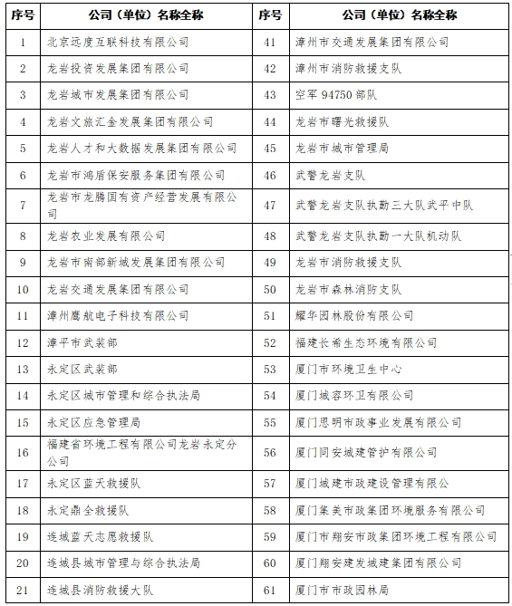 即日起至今年底！福建此地9家景区面向他们免门票！