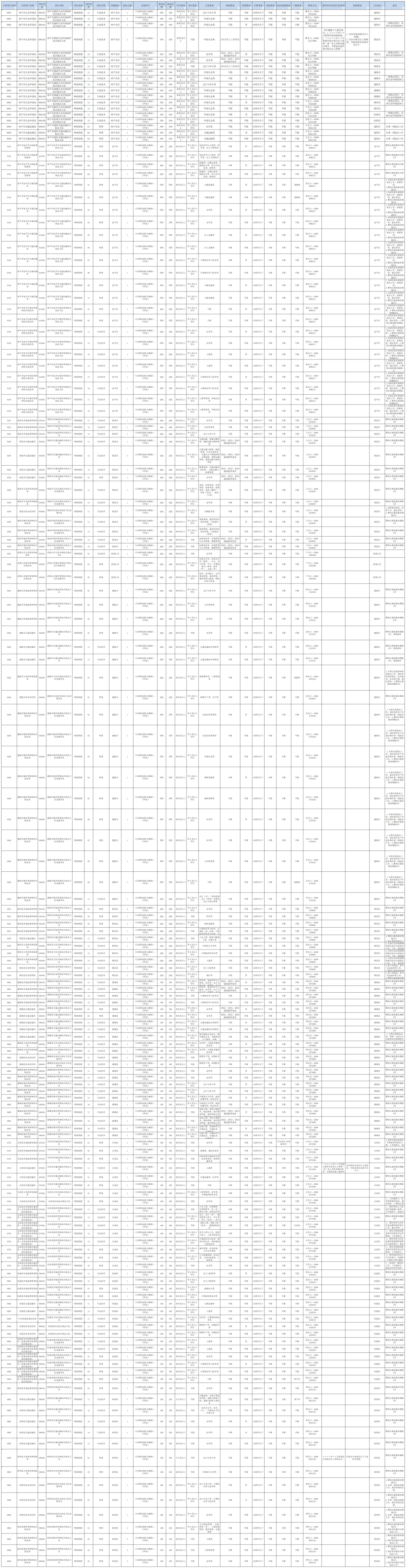 超1700人！福建一批单位公开招聘