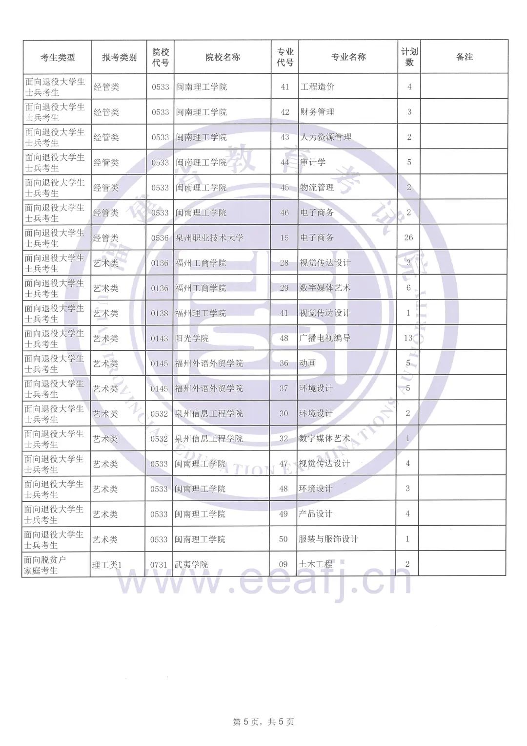最新！2024年福建专升本考试征求志愿计划公告发布