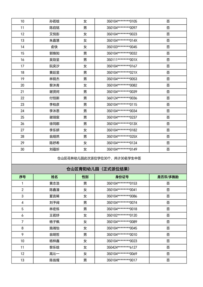 快讯！福州五城区幼儿园派位结果出炉！