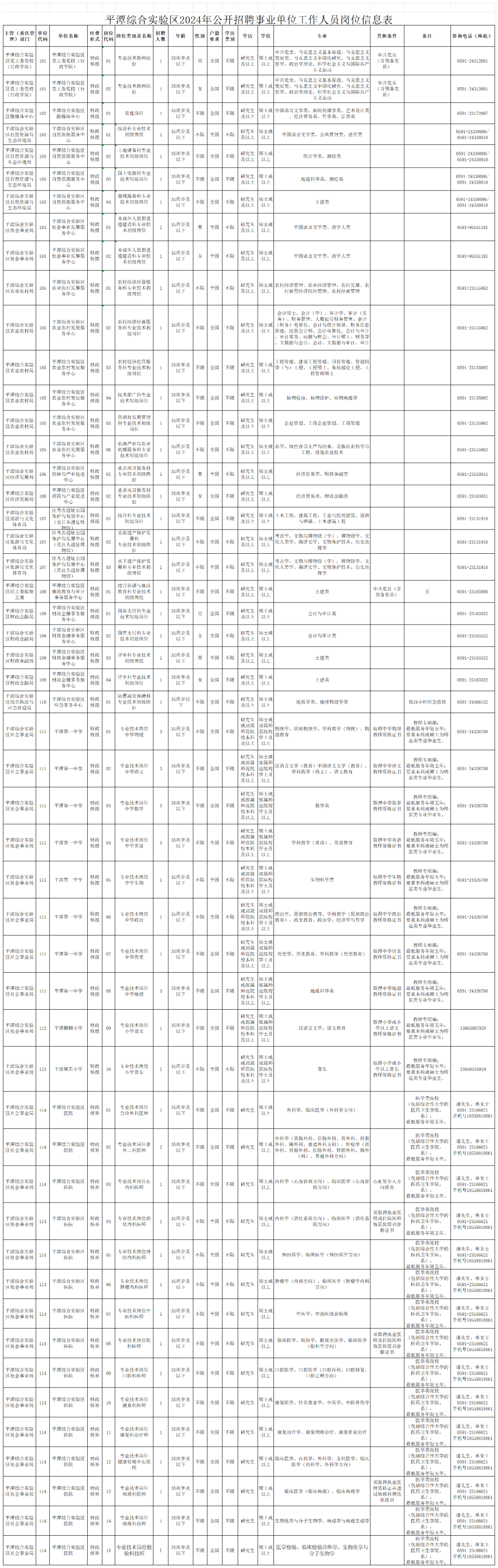 含编内！福建多家事业单位正在招聘