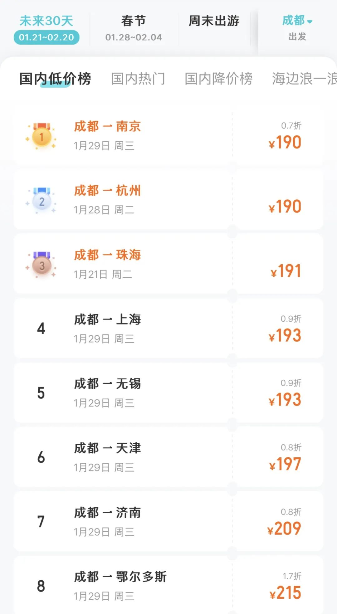 部分机票降价超70%！网友：还是买早了……