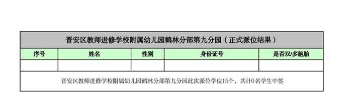 快讯！福州五城区幼儿园派位结果出炉！