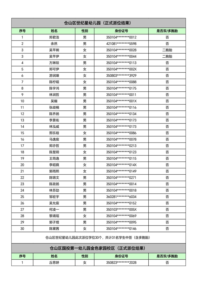 快讯！福州五城区幼儿园派位结果出炉！